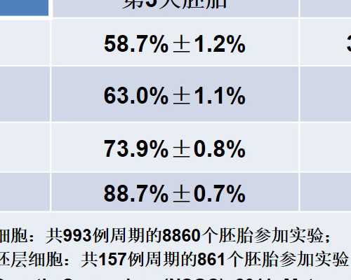 试管医院排名机构指南:如何选择最佳助孕中心