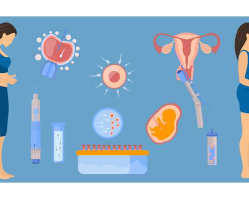 事后三天有效的避孕措施有哪些选择？